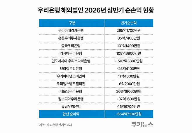 그래픽=윤기만 디자이너