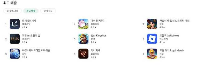 구글플레이스토어 매출 1위에 평점도 높은 도깨비의세계