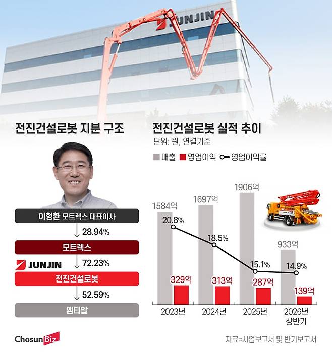 그래픽=정서희