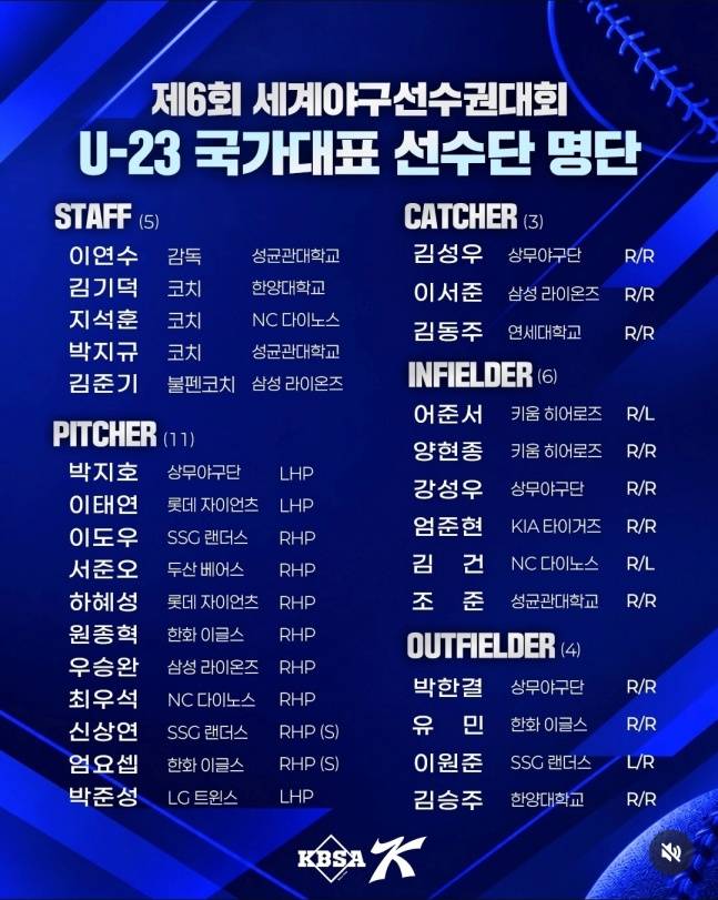 제6회 세계야구선수권대회 한국 U-23 야구 국가대표팀 명단. /사진=KBSA 제공