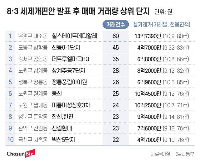 그래픽=정서희
