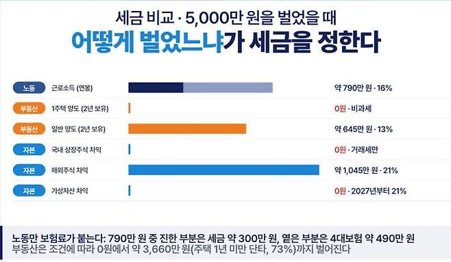 이광재 의원실 자료.