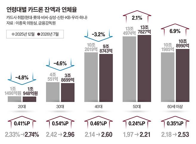 그래픽=이현민 기자