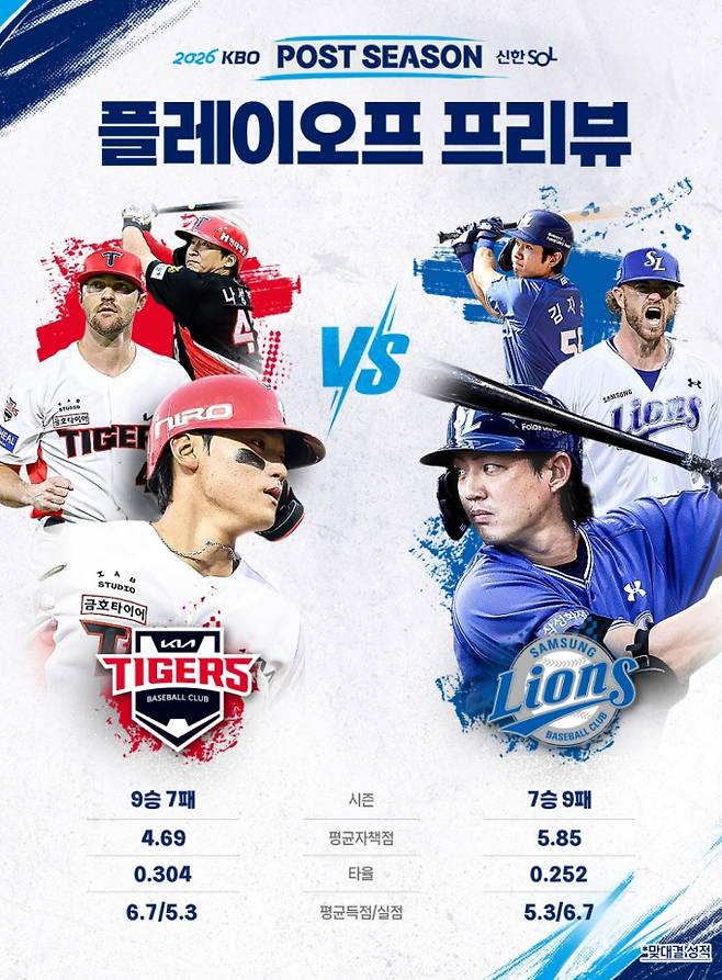 삼성 대 기아 플레이오프 야구 중계 채널 모바일 방송사 어디서? 언제 몇시? 플레이오프 1차전 엔트리 선발 투수 ©KBO