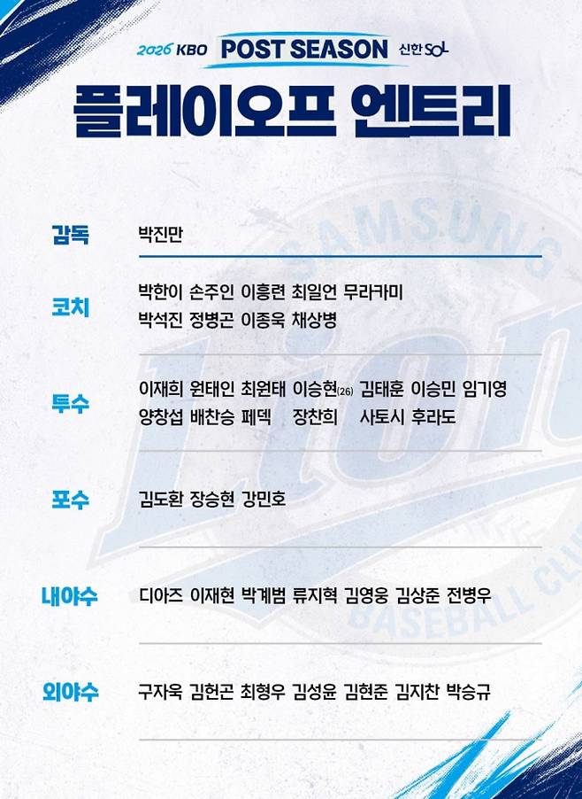 삼성 대 기아 플레이오프 야구 중계 채널 모바일 방송사 어디서? 언제 몇시? 플레이오프 1차전 엔트리 선발 투수