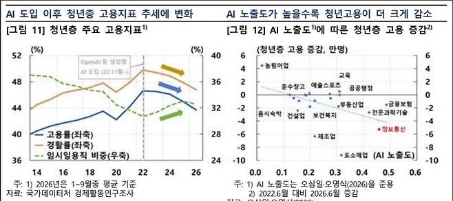 한은 제공