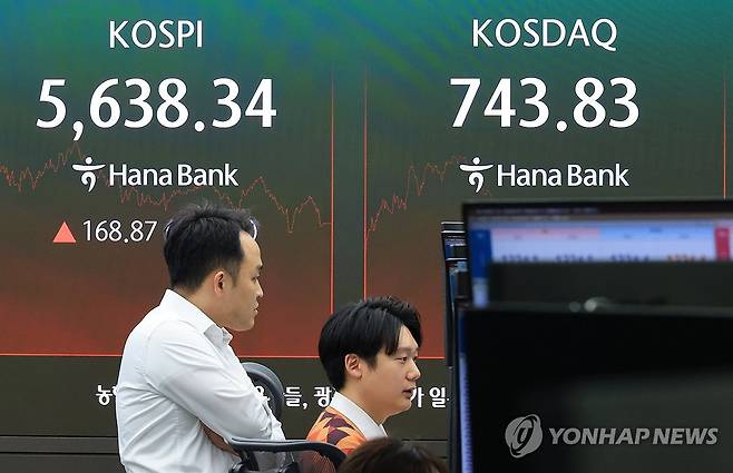 코스피, 3% 반등...코스닥도 2.3% 올라 (서울=연합뉴스) 최재구 기자 = 27일 서울 중구 하나은행 본점 딜링룸에 코스피와 코스닥 지수가 표시되고 있다. 이날 코스피는 전장보다 168.87포인트(3.09%) 오른 5,638.34로 거래를 마쳤다. 코스닥은 15.88포인트(2.18%) 오른 743.09로 개장, 전장보다 16.62포인트(2.29%) 오른 743.83에 종료했다. 2026.10.27 jjaeck9@yna.co.kr
