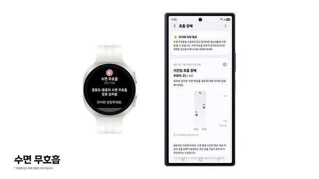 삼성전자가 갤럭시 워치를 활용한 수면 무호흡(Sleep Apnea) 기능을 고도화해 수면 건강을 더욱 체계적으로 관리할 수 있도록 지원한다.ⓒ삼성전자