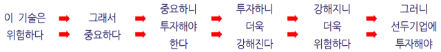 ▲'위험하지만 투자하라'는 AI 기업의 논리. ⓒ오민규 노동문제연구소 '해방' 연구실장