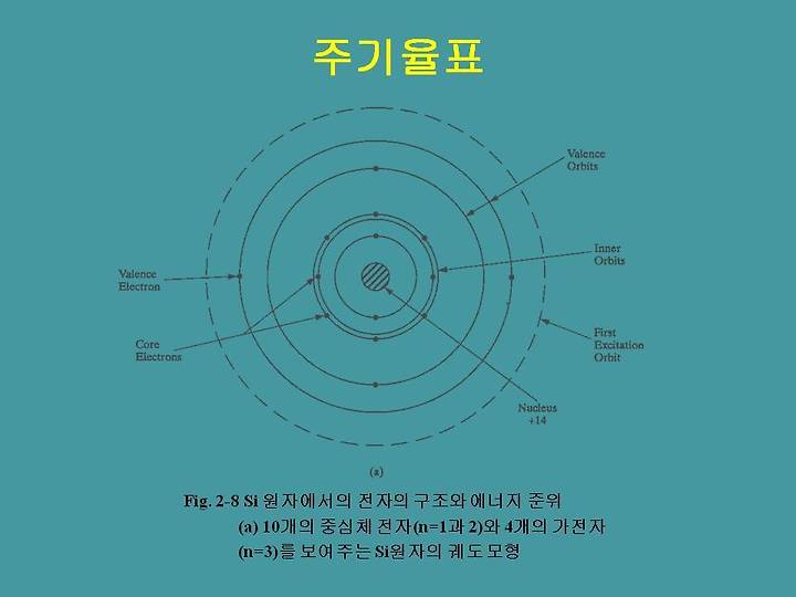 Atoms and Electrons (원자와 전자 )
