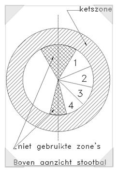 분리각과 마세(massé)의 당점 연습
