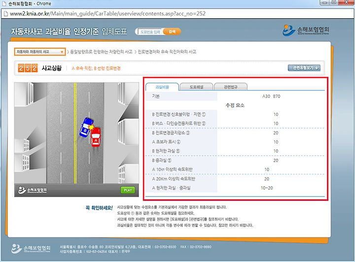 자동차 와 자전거 접촉 사고