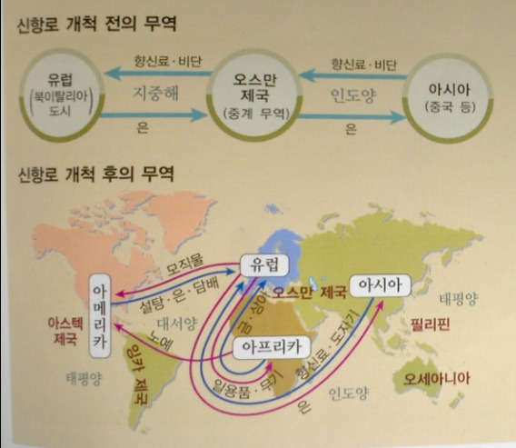 신항로 개척과 아프리카 노예무역