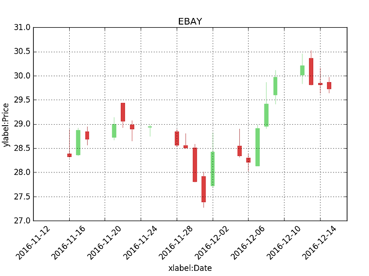 Candlestick Ohlc Matplotlib Bruin Blog