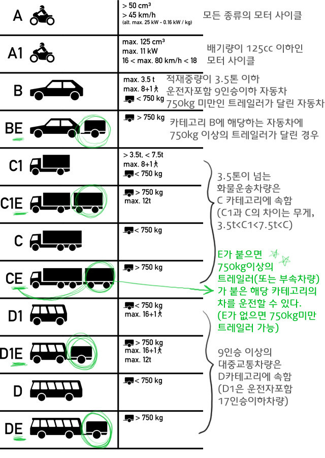 오토바이 면허 종류 - Transportkuu.Com