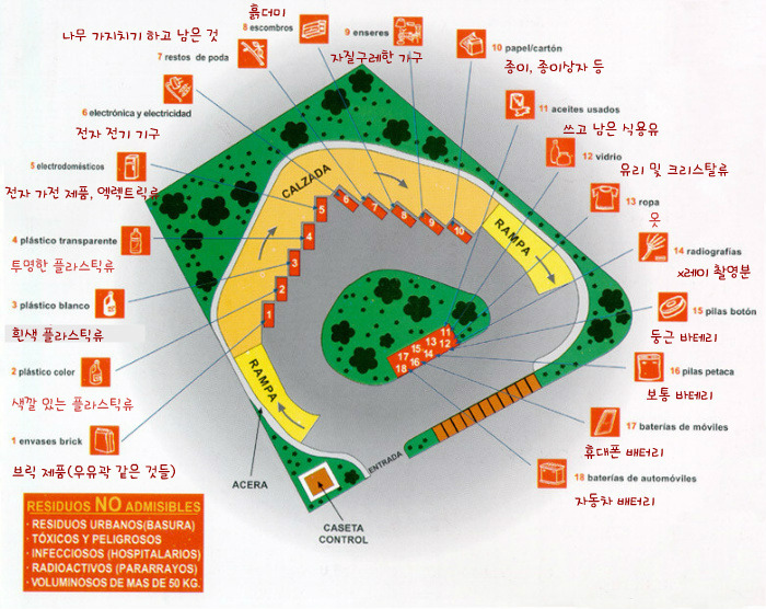 분리수거 시스템 이미지