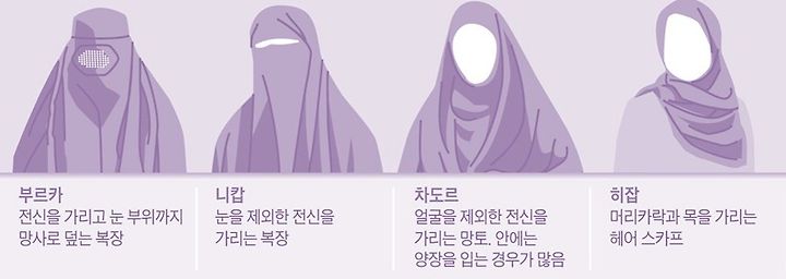 ë¬´ìŠ¬ë¦¼ ì—¬ì„±ì˜ ížˆìž¡ ì°©ìš©ì— ëŒ€í•œ ì¢…êµí˜„ìƒí•™ì  í•´ì„