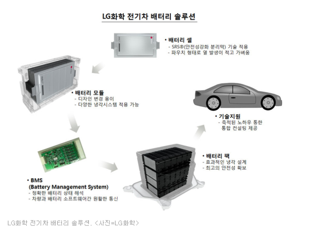 전기차 원가 및 배터리 구조