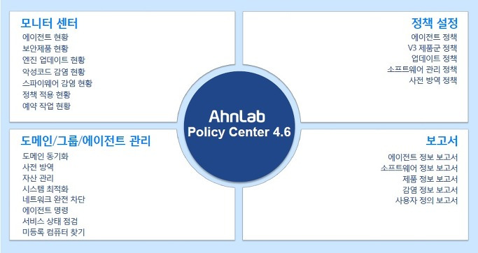 Ahnlab