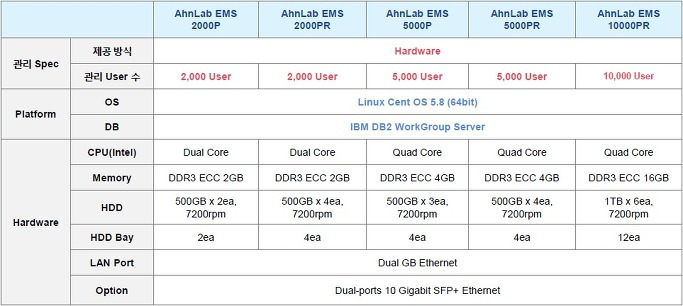 Ahnlab Ems