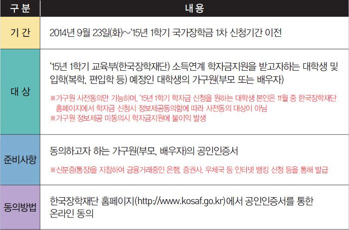 한국장학재단, 너희가 뭔데 우리 집보고 재벌이래!