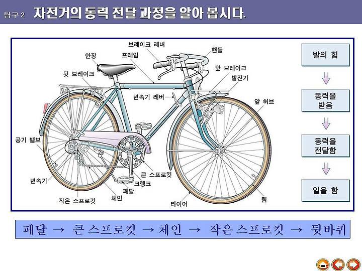 자전거 구성 요소