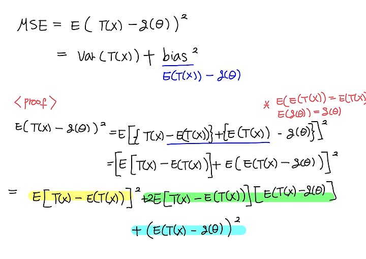 Mvue Cramer Lao Lower Bound Information Inequality Fisher S Information Information Inequality Properties Normal Approximation