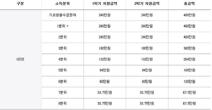 êµ­ê°€ìž¥í•™ê¸ˆ ì‹ ì²­ ê¸°ê°„ êµ­ê°€ìž¥í•™ê¸ˆ ì†Œë