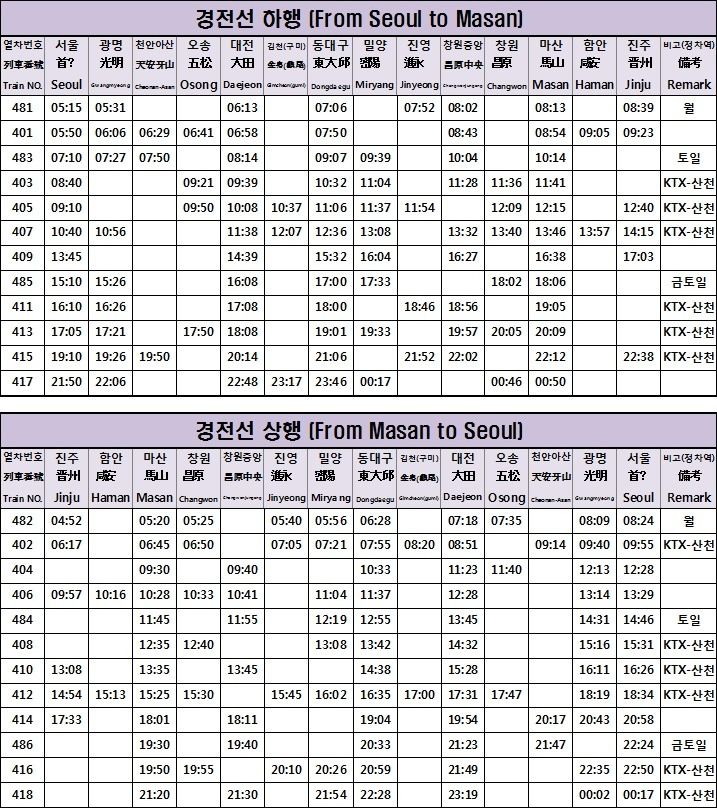 Ktx 경전선 하행선과 상행선 시간표 - Ktx 경전선 시간표