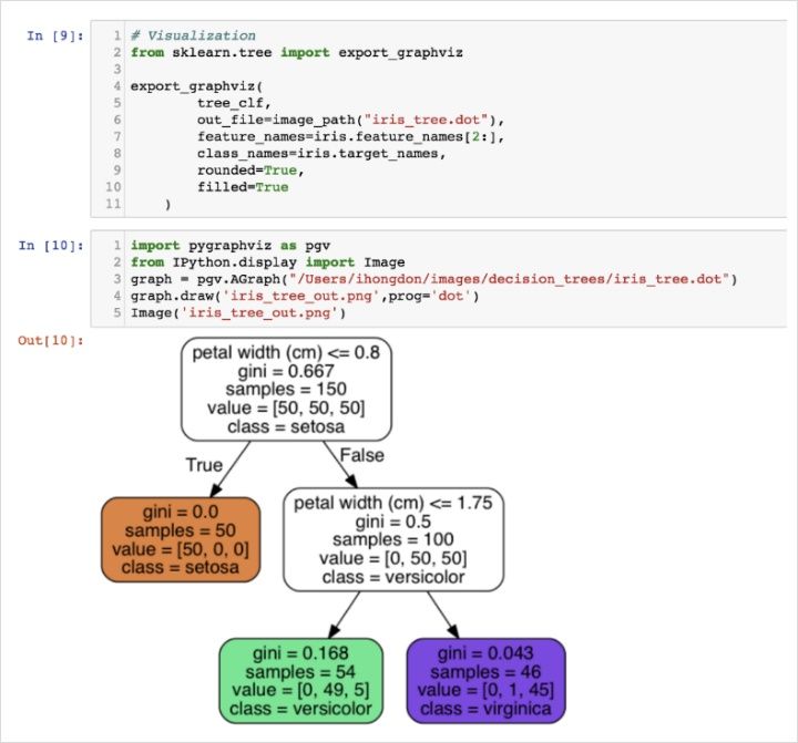 Graphviz For Mac Sierra