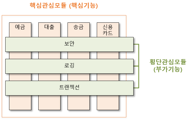 횡단 관심