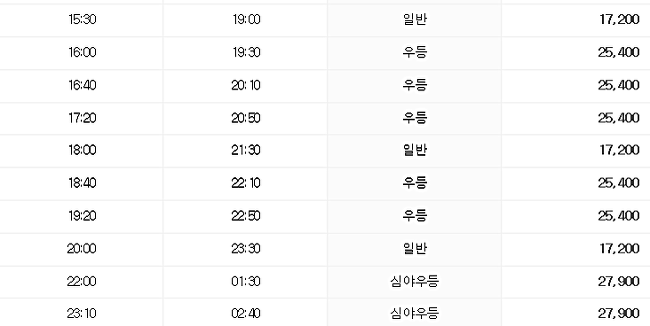 서울 대구 고속버스 시간표 그리고 소요시간 정보 2018