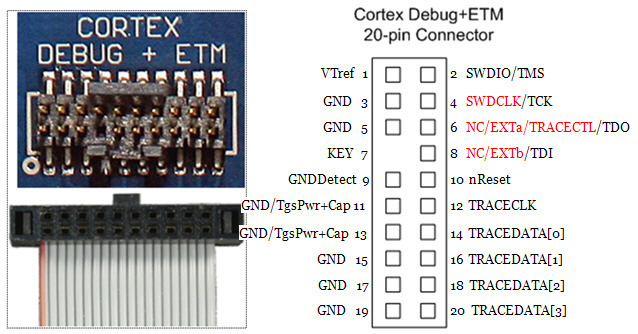 Cortex Jtag Swd Debug Port Sharing