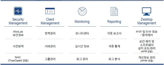 Ahnlab Policy Center