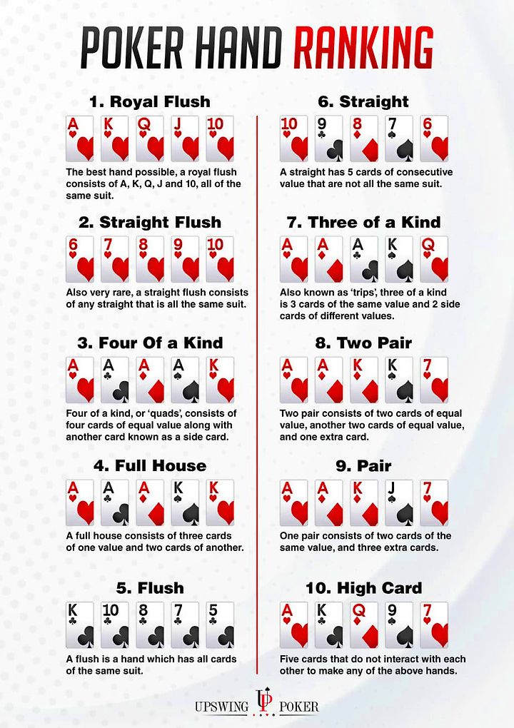 Poker hands rankings