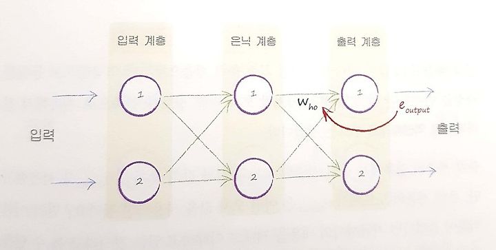 계층, 노드에 대한 이미지 검색결과