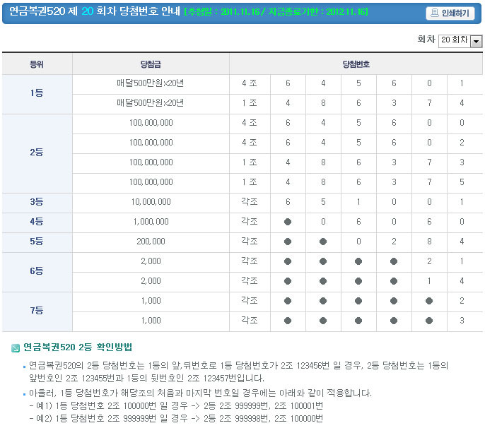 연금복권520 20회 당첨번호