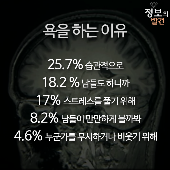 [욕을 절대 하면 안되는 이유]