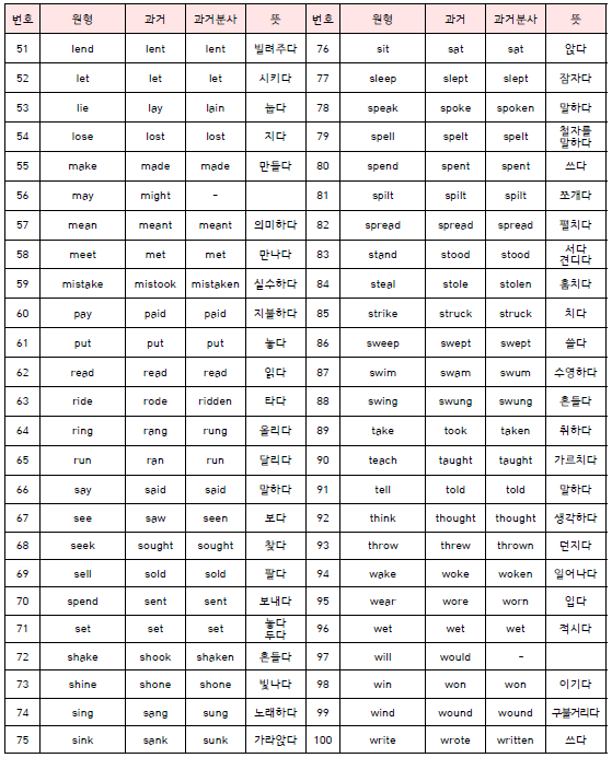 동사 3단변화 간단정리