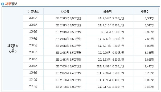 2013년 IBK 기업은행 채용공고, 기업정보, 연봉공개, 복리후생 정보!! (2/27~3/11)