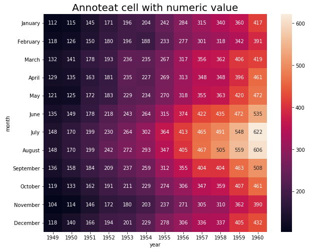 Heatmap python. Seaborn Heatmap. Heatmap Seaborn код. SNS.Heatmap.