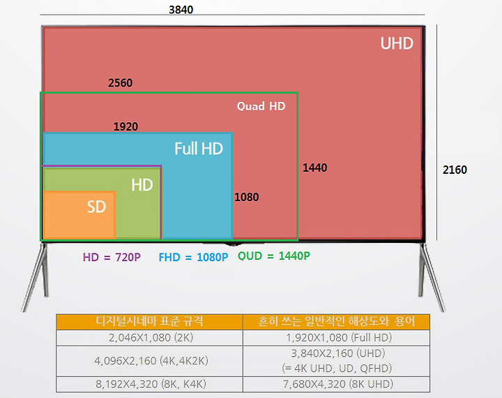 Hd Fhd Uhd 4K - Actual Comparison 4k Uhd Vs Full Hd Resolution Youtube ...