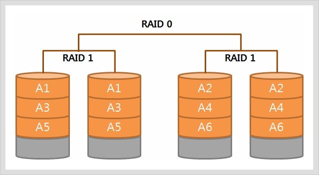 한국 스타트업 사례로 본 RAID 1과 RAID 10 활용법