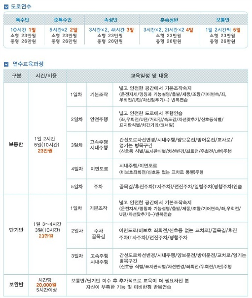 강동운전면허학원에서 풍부한 경험을 쌓은 전문 강사로부터 답변입니다! 3