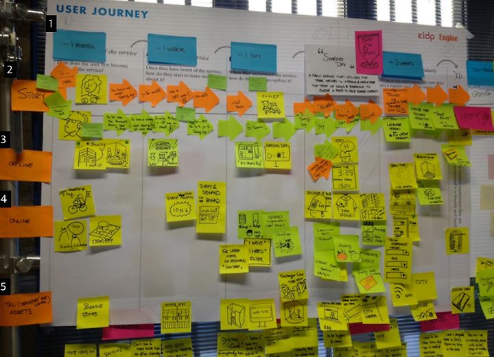 [해외교육] Engine Group|KIDP : Global Design Workshop을 다녀왔습니다. (2/2)