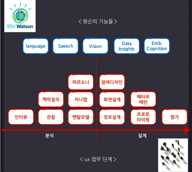HCI KOREA 2017 참관 후기 (1/2)