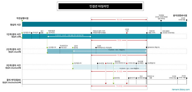 인셉션 시간 정리, image size:630x301