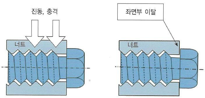 토크 토크