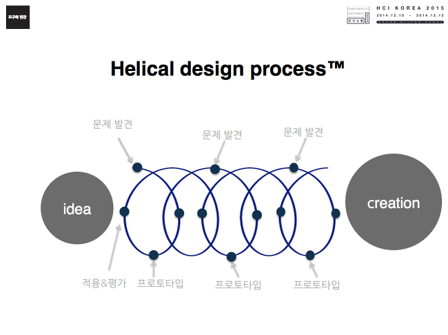 [HCI KOREA 2015 후기 2/2] 참관 후기