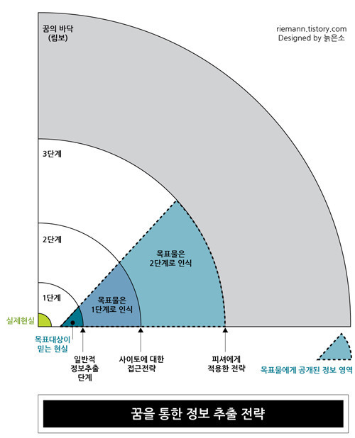 인셉션 시간 정리, image size:500x618